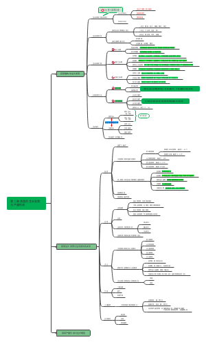 蔬菜栽培学第二章