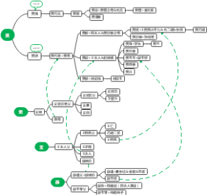 《红楼梦》主要人物关系图