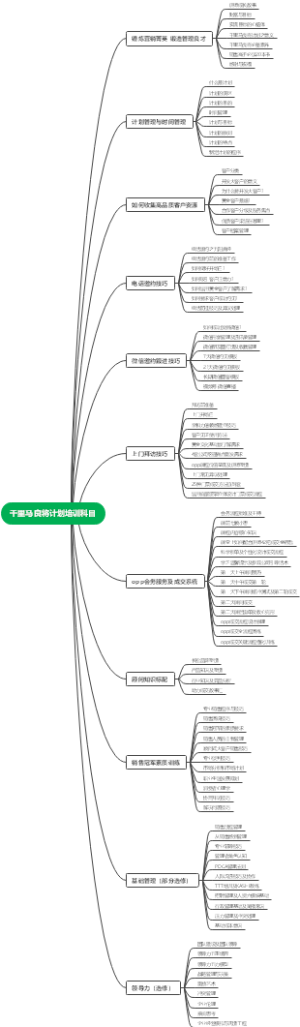 千里马良将培训科目