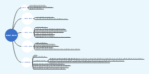相由心生，病从心起思维导图
