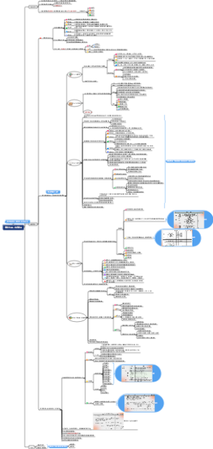 空间主理人-内容运营
