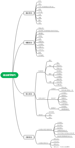 汉语语法教学技巧