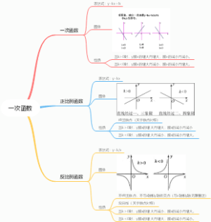 八下数学函数