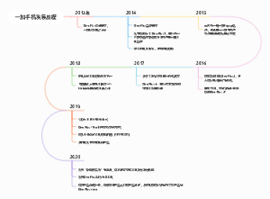 一加手机发展历程