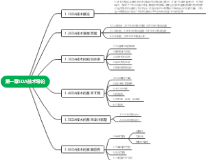第一章EDA技术导论