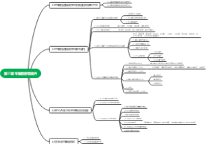  可编程逻辑器件