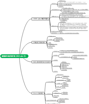 第四章EDA的开发工具（MAXplus Ⅱ ）