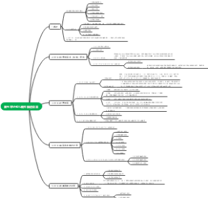 第五章VHDL硬件描述语言