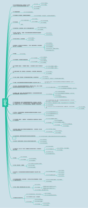 硫磺；泥土及石料；石膏灰、石灰及水泥