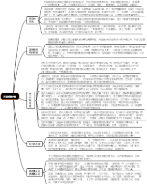 第九课 正道经营(中)