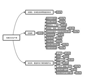 完美日记生产商