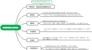 新会陈皮的化学成分