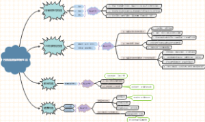 校园流浪猫幸福生活思维导图