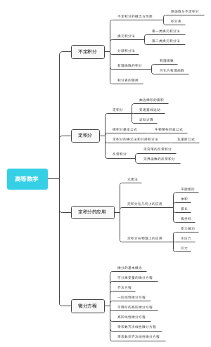 高等数学