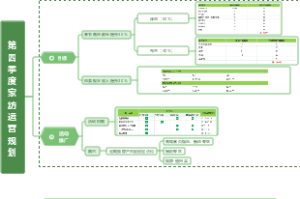 第四季度家纺运营规划