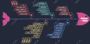 综合煤耗一级指标