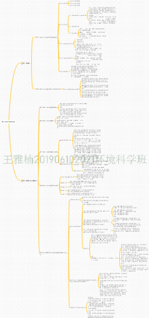 地下水的污染与防治