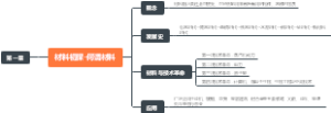 材料初探-何谓材料