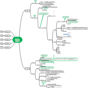 七（下） 部编本语文 教材解读 