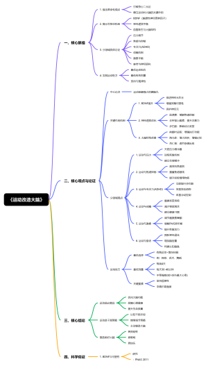 《运动改造大脑》