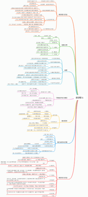 数学学习秘籍独门10招