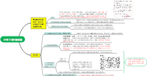 25年工作开展思路