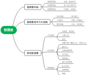 管理