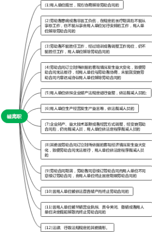 被离职