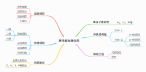 高性能光催化剂