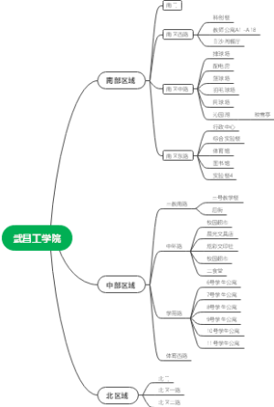 武昌工学院