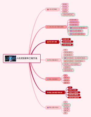 人机交互软件工程方法