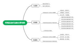 传统运动