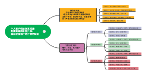 中高端客户权益体系搭建利用青嗨购平台升级