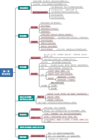 税法总论