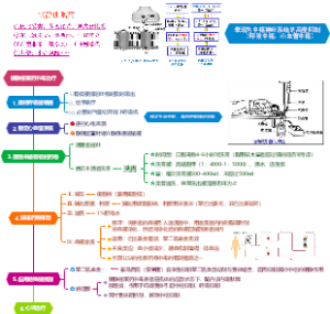 镇静催眠药中毒急救