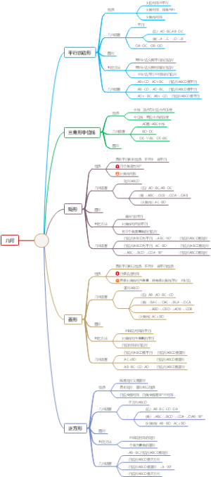 数学几何
