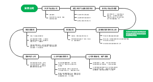 天然气运输公司(1)