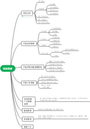 项目经理 工作分析