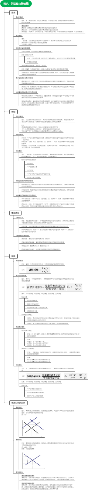 需求、供给和均衡价格