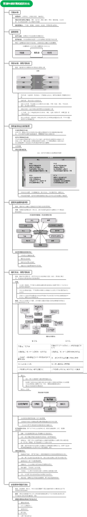 管理外部环境和组织文化