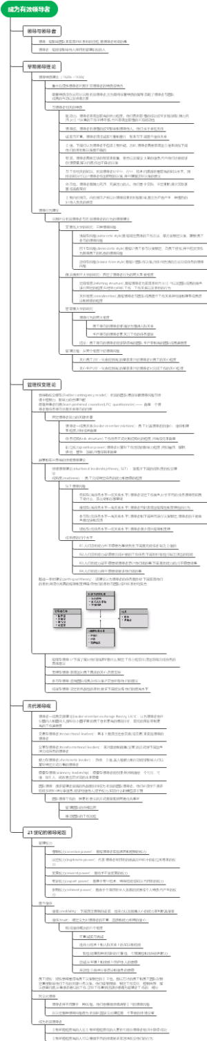 成为有效领导者