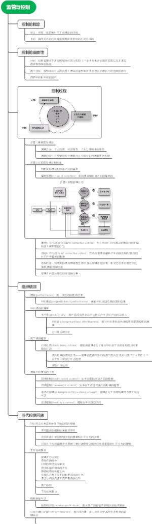 监管与控制