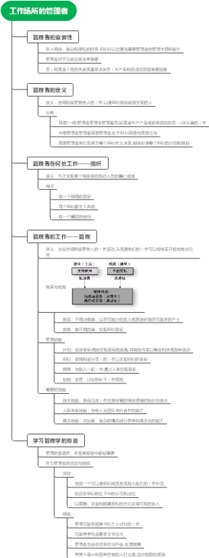 工作场所的管理者