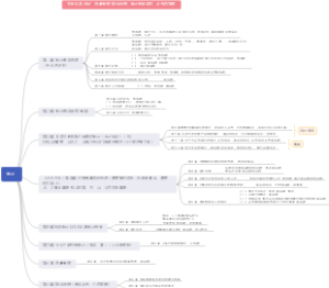注会审计考点分布思维导图
