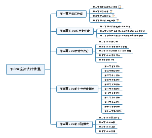 Token经济设计模型