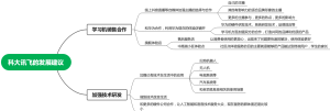 科大讯飞的发展建议思维导图