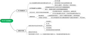 科大讯飞的发展建议思维导图