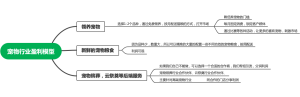 宠物行业新的盈利模式