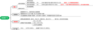 邀约圈推广员