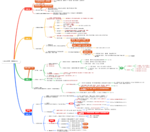 10 犯罪形态（故意犯罪）